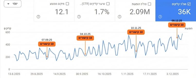 חברת סלולר